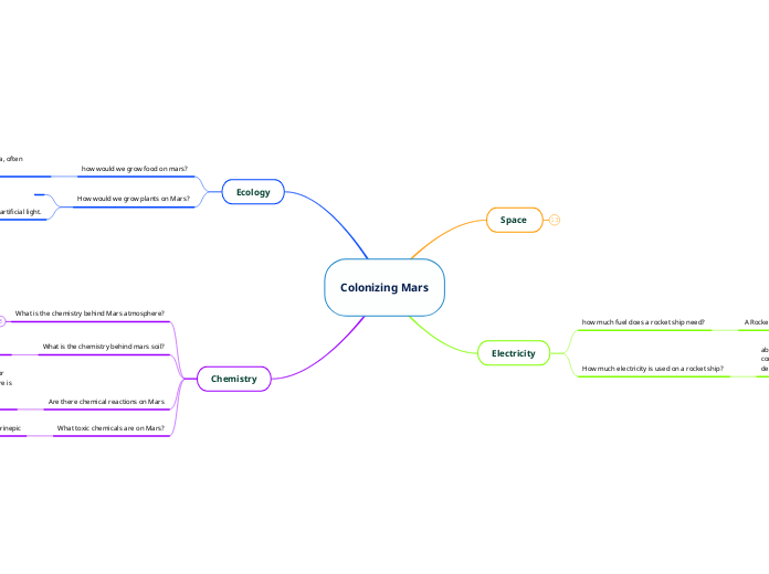 Colonizing Mars Mind Map colonizing-mars-mind-map